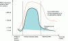 Figure 1 - Deformation of the AI-detected fraud exposure curve