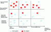 Figure 3 - New fraud scenarios detected by detection channel