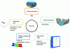 Figure 1 - Prerequisites for developing a crisis scenario