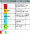 Figure 3 - Extract of script grid with method 1 for assigning roles