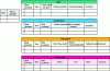 Figure 5 - Information entry form by location