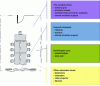 Figure 9 - Elements that can be in an animation room