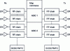 Figure 1 - Schematic diagram of active antenna