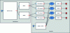 Figure 10 - Graphic representation of an active antenna building block