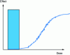 Figure 5 - Monotone curve