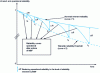 Figure 1 - Inherent reliability