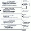 Figure 12 - IEC 60300 MBF milestones