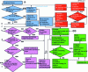 Figure 16 - Details of basic AP-913 tasks (part 2)