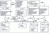 Figure 4 - Simplified RCM2 logic tree