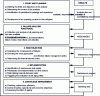 Figure 1 - General MBF-CEI process