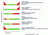 Figure 4 - Allures of conditional probabilities of failure