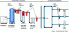 Figure 6 - Diagram of a compressed air production and distribution system