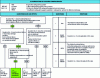 Figure 7 - Decision tree for case 1