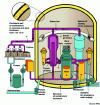 Figure 1 - Diagram of a pressurized water nuclear power plant