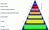 Figure 3 - IAEA INES scale