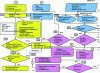 Figure 6 - Details of elementary tasks in AP913 (part 1)