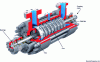 Figure 7 - Cross-section of a multistage pump