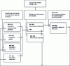 Figure 1 - Scope of API 580 standard