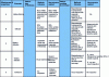 Figure 16 - Efficiency and nature of inspection tasks