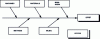 Figure 13 - Ishikawa's 5M method