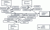 Figure 15 - Ishikawa diagram for determining criticality