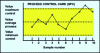 Figure 18 - Shewart control card