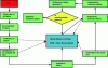 Figure 22 - Generic structure of a FRACAS method