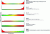 Figure 25 - Examples of failure rate laws