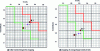 Figure 10 - Farmer diagrams of initial and residual impact risks