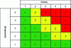 Figure 5 - Farmer diagram background screen