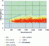 Figure 1 - Example of AM8 study results: definition of a field of use by parametric calculation. The percentage expressed quantifies the degradation of tenability conditions engendered by the presence of the constructive solution studied.