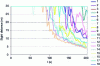 Figure 20 - For visibility, the 10 m criterion is exceeded at sensor 11 from 125 s onwards. It is then exceeded in several places, but after the evacuation