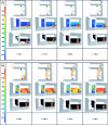 Figure 4 - Results of SDS calculation. Top, position of flames. In the middle, temperature cross-section perpendicular to the opening. Bottom, smoke