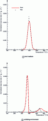 Figure 10 - Comparison between calculated solution and experimental values (from [12])