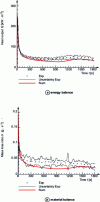 Figure 12 - Results obtained on balsa for an incident irradiance level of 50 kW · m–2(after [12] [47])