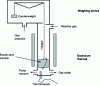 Figure 3 - Schematic diagram of a flail thermogravimetric analyzer (TGA)