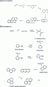 Figure 1 - Cycling processes and hydrocarbon formation