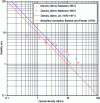 Figure 5 - Simplified optical density/visibility models [14] [15] [16] [18]