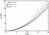 Figure 6 - Reference outlet surface as a function of ceiling height