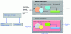 Figure 12 - Two levels of detail in the conceptual decomposition of the control system