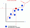 Figure 16 - A trained ANN can "guess" the missing parts of a graph