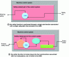 Figure 20 - Possible configurations of a safety function executed through an ANN