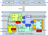 Figure 22 - Conceptual decomposition of a control system and its safety functions