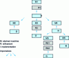 Figure 2 - Machine import