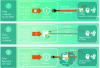 Figure 10 - Data management and SOC actions