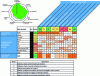 Figure 7 - Example of a SOC dashboard