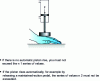 Figure 1 - Application of safety values to the case of a piston machine