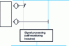 Figure 11 - Inductive sensors. Diagram of a non-mechanically operated locking device with two proximity switches.