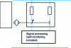 Figure 12 - Magnetic sensors. Diagram of non-mechanically operated locking device with two proximity switches. 