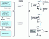 Figure 16 - Example of a function diagram for an interlocking device